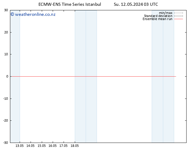 Temp. 850 hPa ECMWFTS Mo 13.05.2024 03 UTC