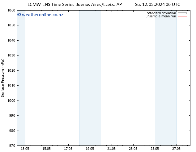 Surface pressure ECMWFTS Tu 14.05.2024 06 UTC