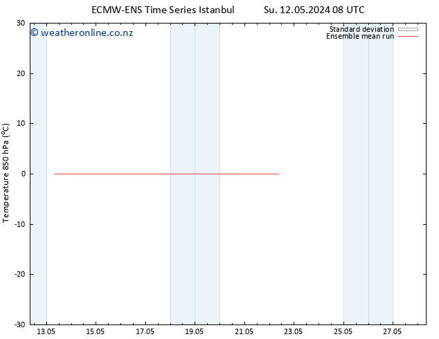 Temp. 850 hPa ECMWFTS Tu 14.05.2024 08 UTC