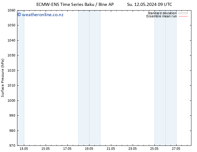 Surface pressure ECMWFTS Mo 20.05.2024 09 UTC