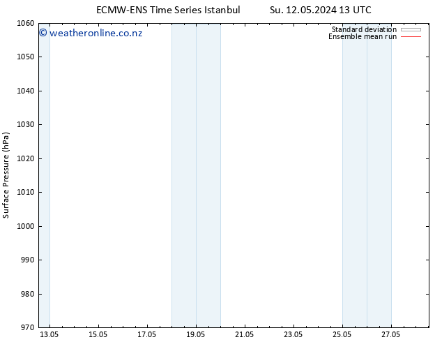 Surface pressure ECMWFTS We 15.05.2024 13 UTC