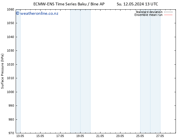 Surface pressure ECMWFTS Fr 17.05.2024 13 UTC