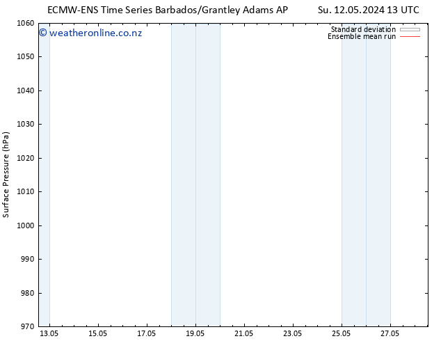 Surface pressure ECMWFTS We 15.05.2024 13 UTC