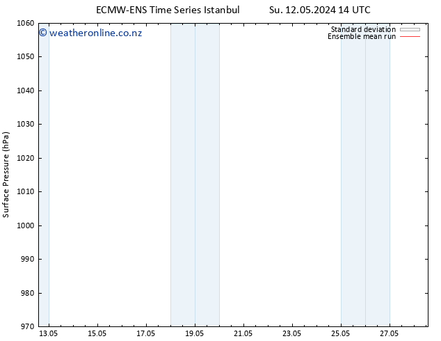 Surface pressure ECMWFTS We 22.05.2024 14 UTC