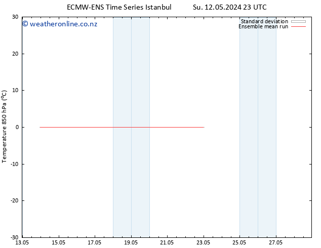 Temp. 850 hPa ECMWFTS Mo 13.05.2024 23 UTC
