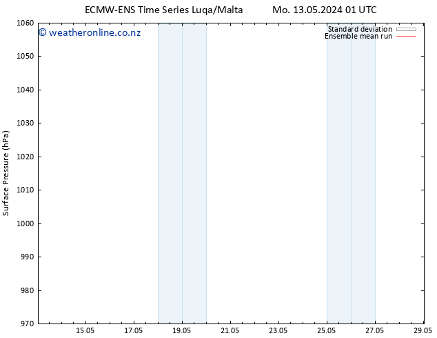 Surface pressure ECMWFTS Tu 14.05.2024 01 UTC