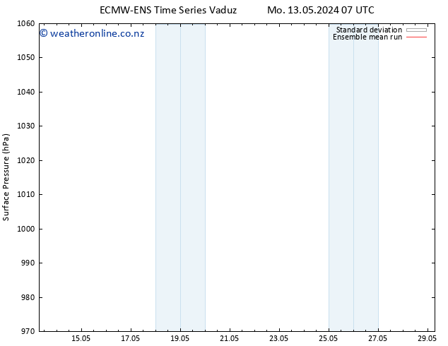 Surface pressure ECMWFTS Mo 20.05.2024 07 UTC