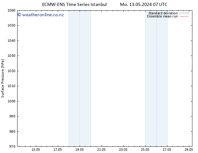 Surface pressure ECMWFTS We 15.05.2024 07 UTC