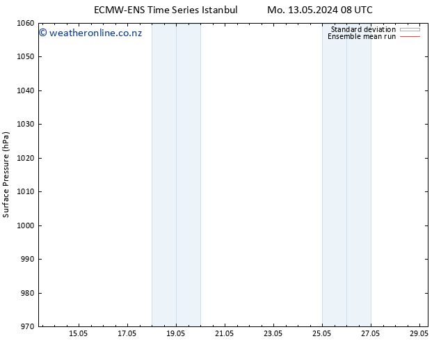 Surface pressure ECMWFTS Tu 14.05.2024 08 UTC