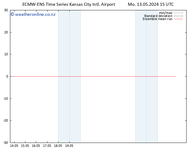 Temp. 850 hPa ECMWFTS Tu 14.05.2024 15 UTC