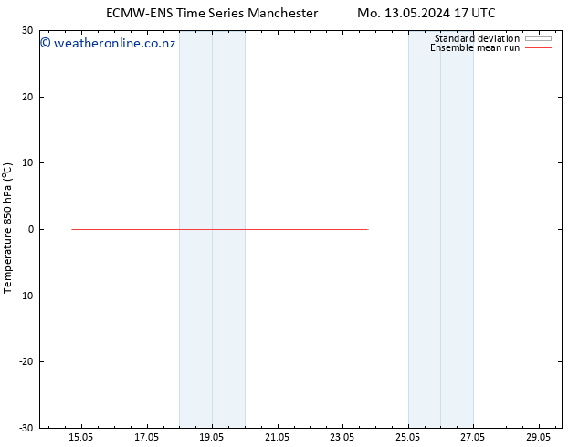 Temp. 850 hPa ECMWFTS Tu 14.05.2024 17 UTC
