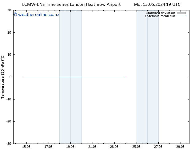 Temp. 850 hPa ECMWFTS Tu 14.05.2024 19 UTC