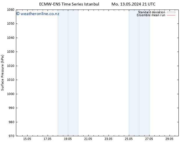 Surface pressure ECMWFTS Th 23.05.2024 21 UTC
