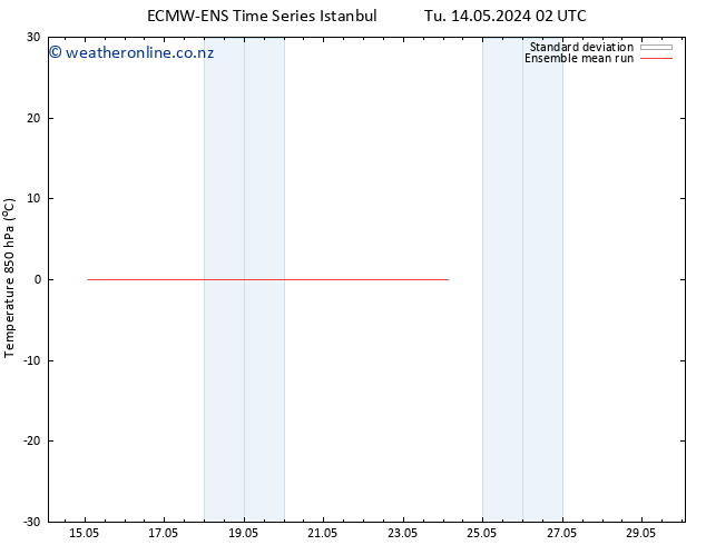 Temp. 850 hPa ECMWFTS Fr 24.05.2024 02 UTC