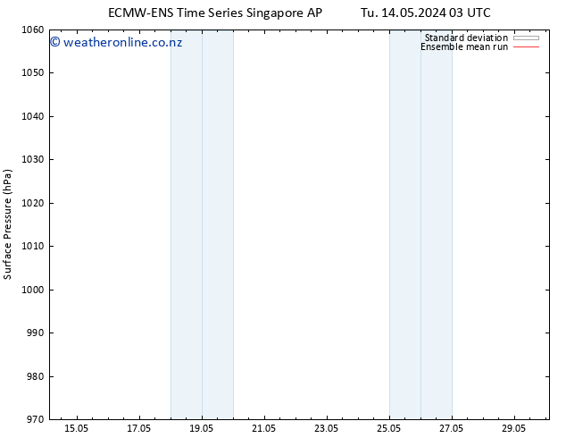 Surface pressure ECMWFTS Tu 21.05.2024 03 UTC