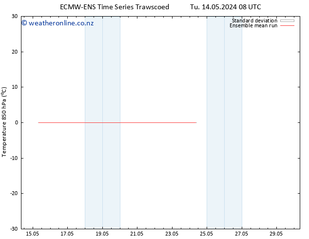 Temp. 850 hPa ECMWFTS We 15.05.2024 08 UTC