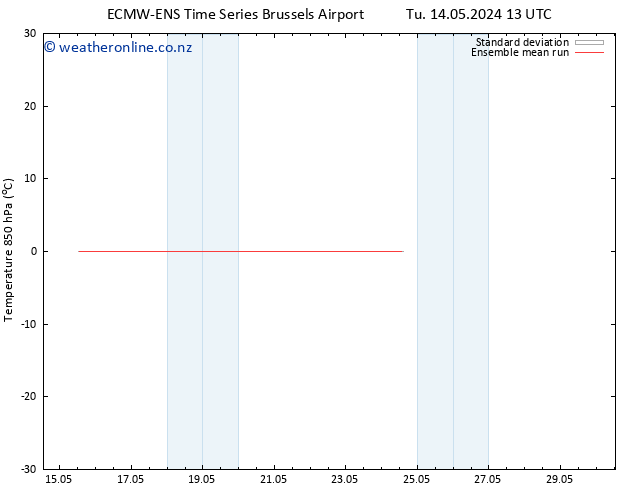 Temp. 850 hPa ECMWFTS We 22.05.2024 13 UTC