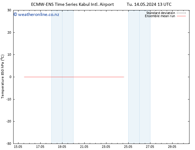 Temp. 850 hPa ECMWFTS Mo 20.05.2024 13 UTC