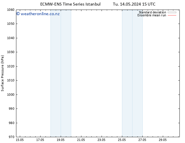 Surface pressure ECMWFTS Fr 24.05.2024 15 UTC
