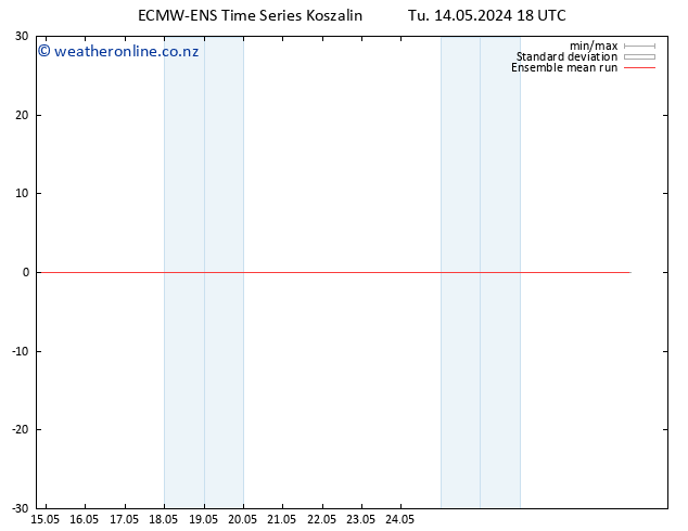 Temp. 850 hPa ECMWFTS We 15.05.2024 18 UTC