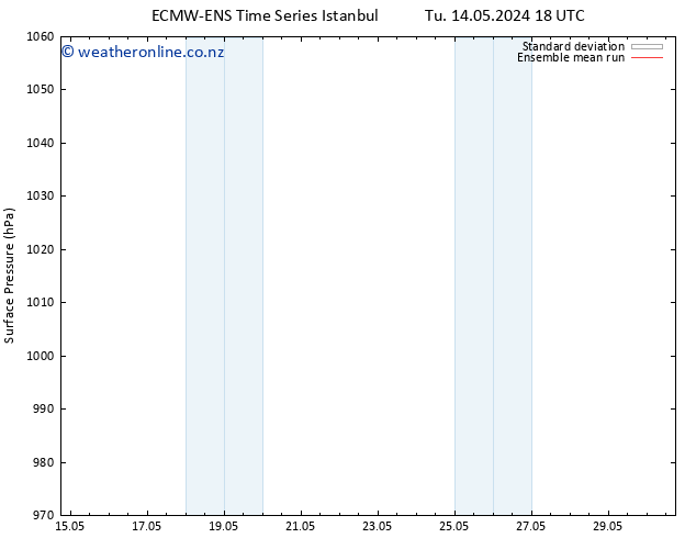 Surface pressure ECMWFTS Fr 17.05.2024 18 UTC