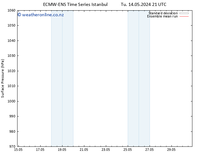 Surface pressure ECMWFTS Fr 24.05.2024 21 UTC