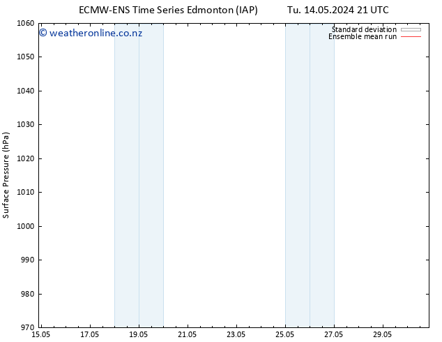 Surface pressure ECMWFTS Tu 21.05.2024 21 UTC