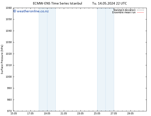 Surface pressure ECMWFTS Fr 17.05.2024 22 UTC