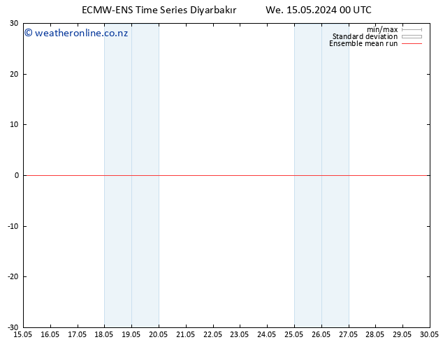 Temp. 850 hPa ECMWFTS Sa 18.05.2024 00 UTC