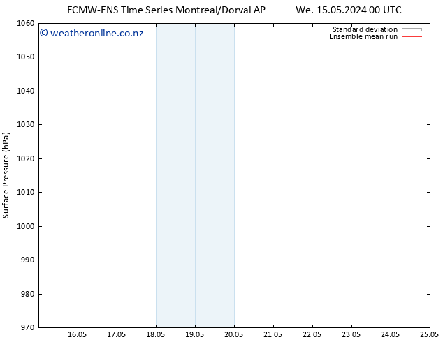 Surface pressure ECMWFTS Mo 20.05.2024 00 UTC