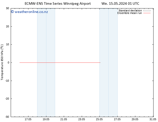 Temp. 850 hPa ECMWFTS Mo 20.05.2024 01 UTC
