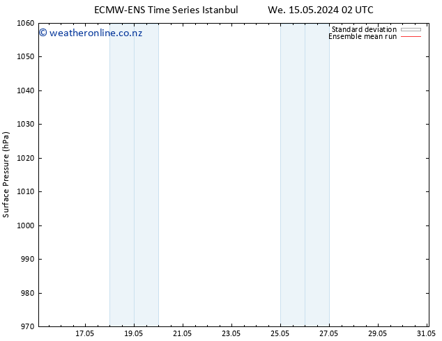 Surface pressure ECMWFTS Tu 21.05.2024 02 UTC