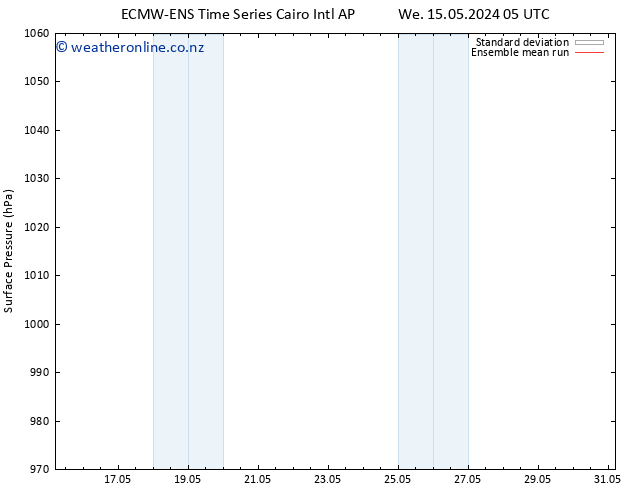 Surface pressure ECMWFTS Th 16.05.2024 05 UTC