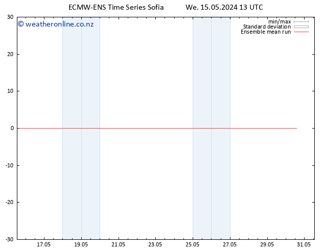 Temp. 850 hPa ECMWFTS Th 16.05.2024 13 UTC