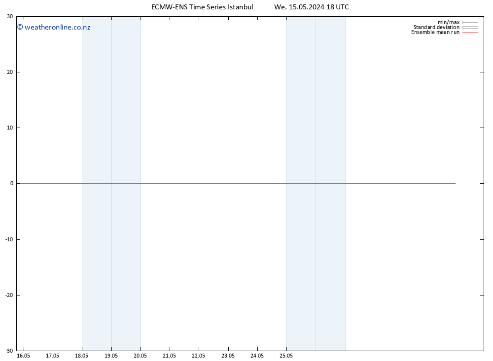 Temp. 850 hPa ECMWFTS Th 16.05.2024 18 UTC