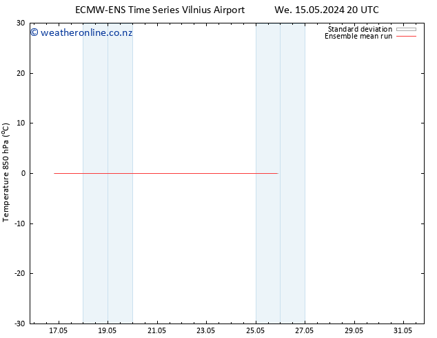 Temp. 850 hPa ECMWFTS Su 19.05.2024 20 UTC