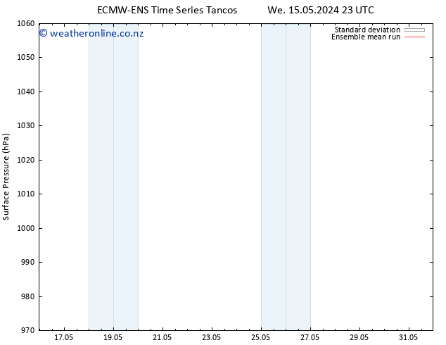 Surface pressure ECMWFTS Th 16.05.2024 23 UTC