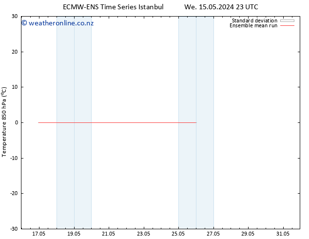 Temp. 850 hPa ECMWFTS Sa 25.05.2024 23 UTC
