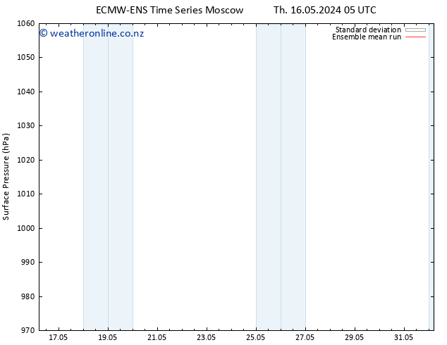 Surface pressure ECMWFTS Fr 17.05.2024 05 UTC