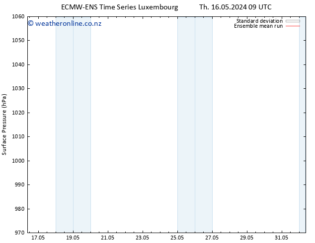 Surface pressure ECMWFTS Su 26.05.2024 09 UTC
