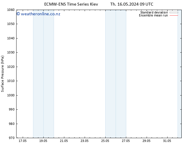 Surface pressure ECMWFTS Su 19.05.2024 09 UTC
