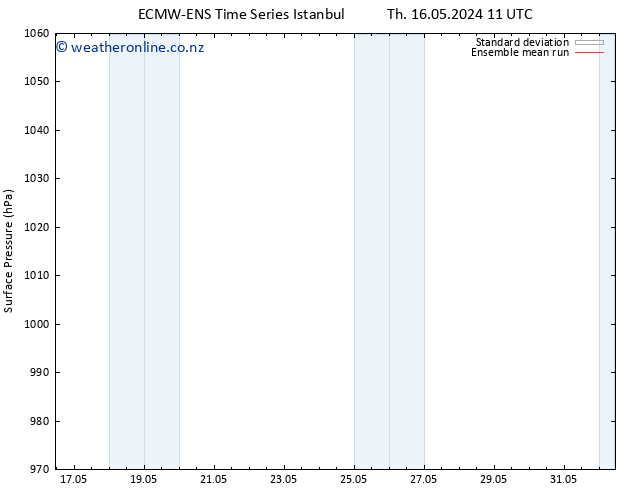 Surface pressure ECMWFTS Tu 21.05.2024 11 UTC