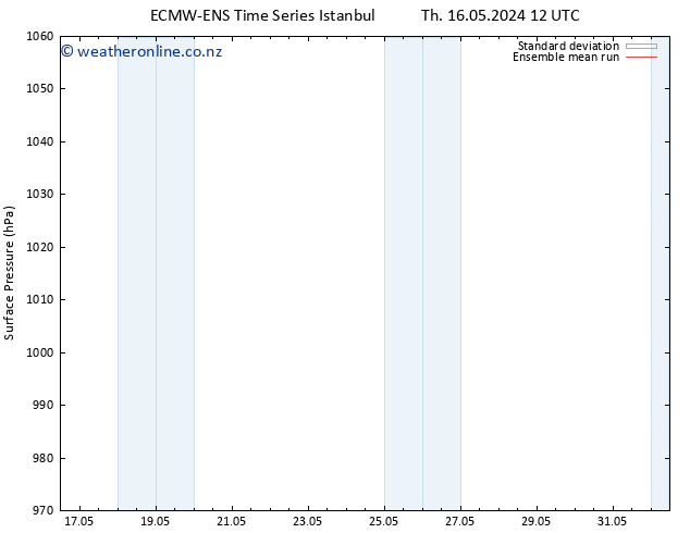 Surface pressure ECMWFTS Su 26.05.2024 12 UTC