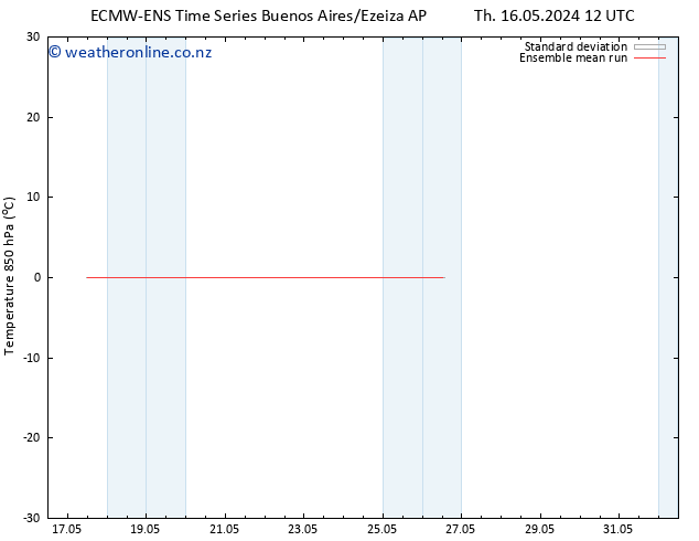 Temp. 850 hPa ECMWFTS Tu 21.05.2024 12 UTC