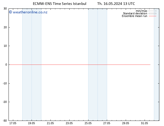 Temp. 850 hPa ECMWFTS Fr 17.05.2024 13 UTC