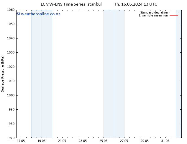 Surface pressure ECMWFTS Tu 21.05.2024 13 UTC
