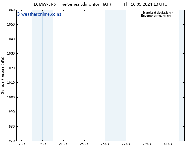 Surface pressure ECMWFTS Su 26.05.2024 13 UTC