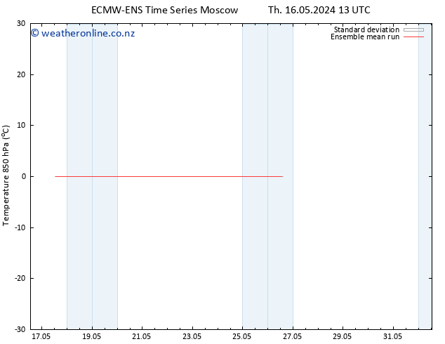 Temp. 850 hPa ECMWFTS Tu 21.05.2024 13 UTC