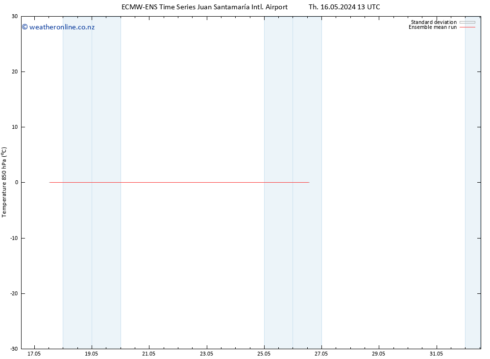Temp. 850 hPa ECMWFTS Mo 20.05.2024 13 UTC