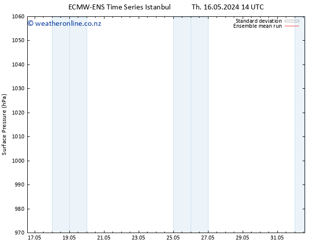 Surface pressure ECMWFTS Fr 24.05.2024 14 UTC